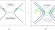 Generalized analysis of methods for solving systems of nonlinear equations with point and interval coefficients