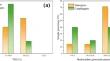 Study on the Geochemical Properties of Oil Shale and Its Mineralization Potential