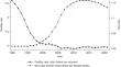 Impacts of religion on sex selection in Vietnam