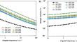 Influence of viscoelastic behavior in flame retardancy of thermoplastic starch multicomponent systems loaded with leather waste