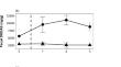 Hormonal changes in northern white-cheeked gibbons (Nomascus leucogenys) after the death of a group member.