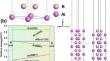 First-Principles Calculations on Electronic Structure, Adhesion Strength, and Interfacial Stability of Mg(0001)/AlB2(0001) Nucleation Interface