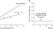 The highest work rate associated with a predominantly aerobic contribution coincides with the highest work rate at which VO<sub>2max</sub> can be attained.