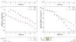 Improving Aerobic Digestion of Food Waste by Adding a Personalized Microbial Inoculum.