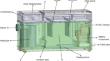 A Promising Device Based on Step Stage Theory for Highly Effective Treatment of Oil Field Wastewater