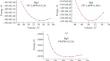 Study of the Effect of Exchange and Correlation Potential on the Electronic Properties of Mercury Chalcogenides