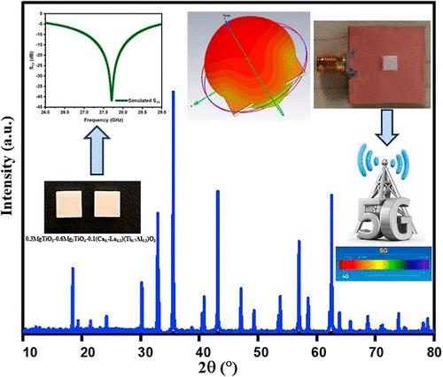 Millimeter Wave Dielectric Resonator Antenna Using High Quality Factor Temperature Stable Dielectric Ceramic Composite K18 for 5G Applications