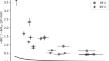 Bioenergetic characterization of hyperthermophilic archaean Methanocaldococcus sp. FS406-22.