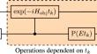 Demonstration of the rodeo algorithm on a quantum computer