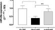 Thyroid dysfunction in Hashimoto's thyroiditis: a pilot study on the putative role of miR-29a and TGFβ1.