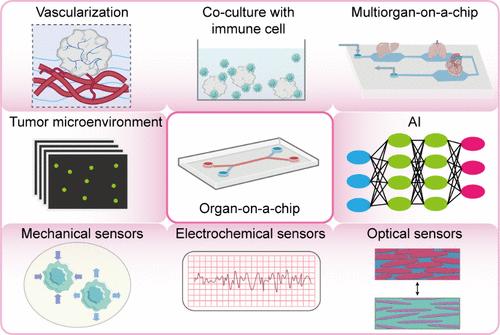 From Organ-on-a-Chip to Human-on-a-Chip: A Review of Research Progress and Latest Applications.