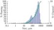 Intensification of Opening a Thrust Alloy Based on Platinum and Rhodium