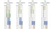 The Impact of Sparse Datasets When Harmonizing Data from Studies with Different Measures of the Same Construct.