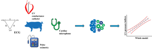 Prediction of Left Ventricle Pressure Indices Via a Machine Learning Approach Combining ECG, Pulse Oximetry, and Cardiac Sounds: a Preclinical Feasibility Study.