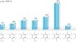 The Effect of Electron Deficiency of the N-aryl Fragment on the Catalytic Properties of Titanium Phenoxy-Imine Complexes in the Ethylene Polymerization