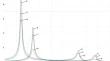 Vibrational Stresses in the Last-Stage Blades of a Powerful Steam Turbine Under Kinematic Excitation of Oscillations. Part 2. Investigation of System with Cyclic Symmetry Violations