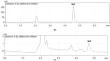 Determination of carcinogenic benzo(a)pyrene in heat treated black tea samples from Turkey by using HPLC-fluorescence detection system