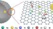 Tandem catalysis of Cu/Ni multi-sites promotes oxygen reduction reaction