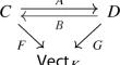 Universal Finite Functorial Semi-norms