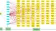 Preliminary study on cytotoxicity of selegiline on different cancer cell lines: exploration of the induction of ROS-independent apoptosis in breast cancer cells.