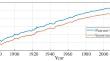 Diachronic Analysis of a Word Concreteness Rating: Impact of Semantic Change