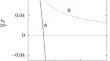 Black Hole Thermodynamic Free Energy as A-discriminants