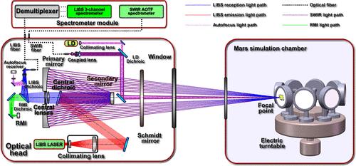 MarSCoDe Martian Material Analysis Based on a PSO–SVR Approach