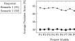 Explaining poor performance of text-based machine learning models for vulnerability detection