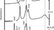 Theoretical infrared signature of OH defects in Fe3+, Cr3+ and Al3+-doped enstatite