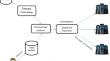 Reserve policy-aware VM positioning based on prediction in multi-cloud environment