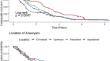 Comparative Efficacy of Flow Diverter Devices in the Treatment of Carotid Sidewall Intracranial Aneurysms: a Retrospective, Multicenter Study.