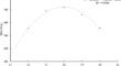 Study on the Influencing Factors of Hydraulic Fracture Propagation in Deep Unconventional Gas Reservoirs