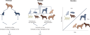 Single and multiple systems in categorization and category learning