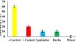 Synergetic Effects of Synbiotics and Herbs in Diets of Asian Seabass, Lates Calcarifer to Enhance Immunity and Growth