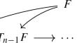 Comparing orthogonal calculus and calculus with Reality