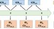 Development and experimental assessment of a multi-annual energy monitoring tool to support energy intelligence and management in telecommunication industry