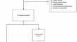 Can central venous pressure help identify acute right ventricular dysfunction in mechanically ventilated critically ill patients?