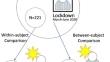 Altered temporal awareness during Covid-19 pandemic.