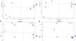 Anthracnose changes the diversity and composition of rhizosphere soil microbial community in common vetch