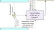 A novel approach for energy consumption management in cloud centers based on adaptive fuzzy neural systems