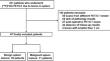 Diagnostic ability of [<sup>18</sup>F]FDG PET/CT for distinguishing benign from malignant spleen lesions.