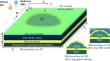 Si3N4 Dielectric Hemi-sphere Arrayed Plasmonic Metasurface With Top Metal Coating for Multiresonant Absorption in NIR Regime