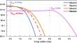 Effects of interstitial cluster mobility on dislocation loops evolution under irradiation of austenitic steel