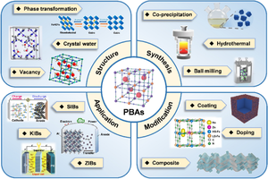 Recent progress of Prussian blue analogues as cathode materials for metal ion secondary batteries