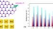 Theoretical screening of double-atom metals anchored on defective boron nitride for N2 reduction