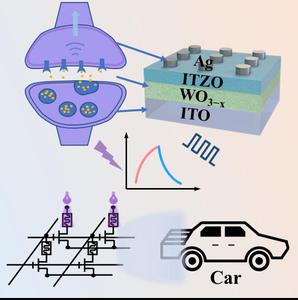 ZnO-ITO/WO3−x heterojunction structured memristor for optoelectronic co-modulation neuromorphic computation