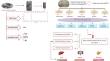 Correction: The antioxidant, antidiabetic, and antihyperlipidemic efects of the polyphenolic extract from Salvia Blancoana subsp. Mesatlantica on induced diabetes in rats.