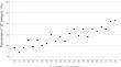 Thyroid ultrasound findings in young and middle-aged adults living in the region of the Chornobyl Nuclear Power Plant.