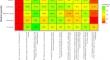 The misunderstanding of the R Classification-a survey amongst medical specialties treating breast cancer.