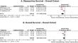 Adjuvant immune checkpoint inhibitors for urothelial carcinoma: systematic review and Meta-analysis.